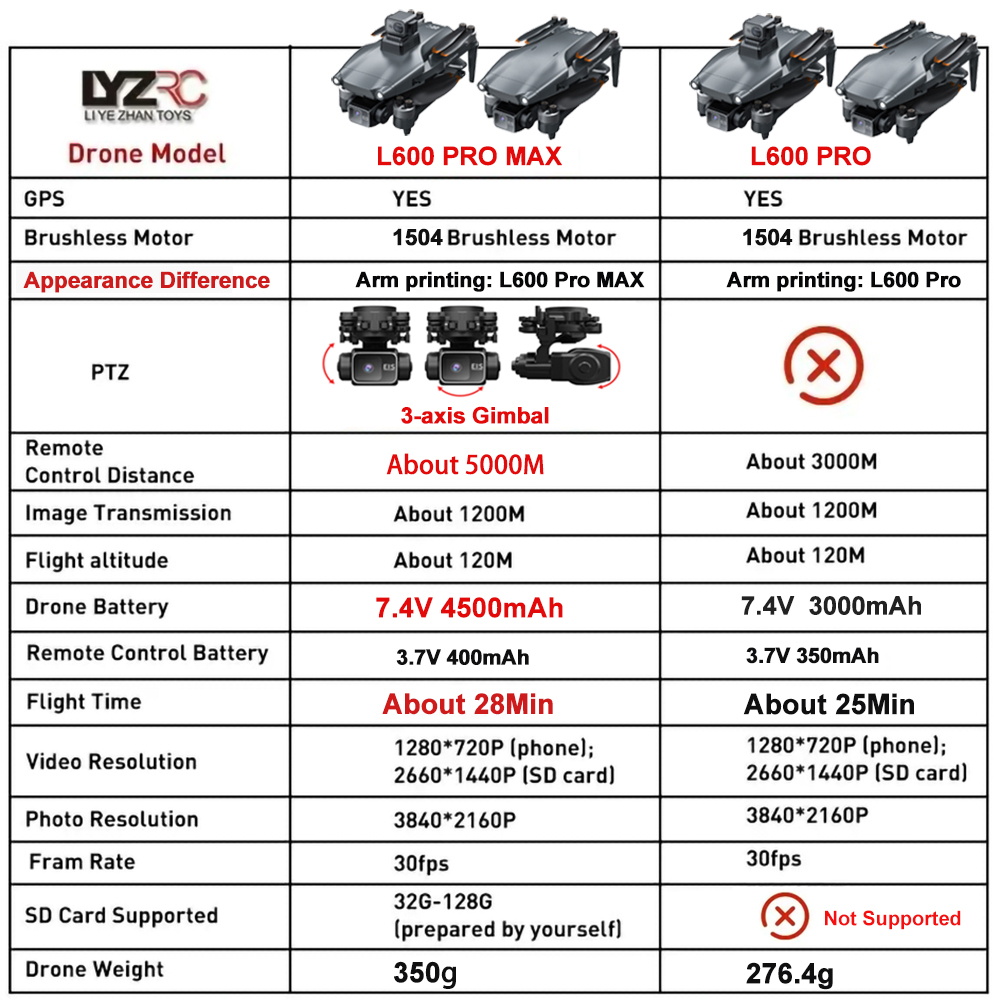 L600 Pro MAX /L600 PRO Drone 4 - Drone Mapping incelemesi ve fiyatı